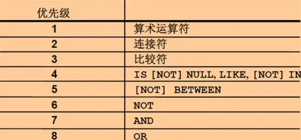 Oracle学习 数据库提升 高效复习Oracle数据库，快速掌握核心知识，轻松提高技能水平