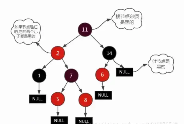 数据库优化|性能提升|MySQL索引专题—深入了解索引的作用与原理