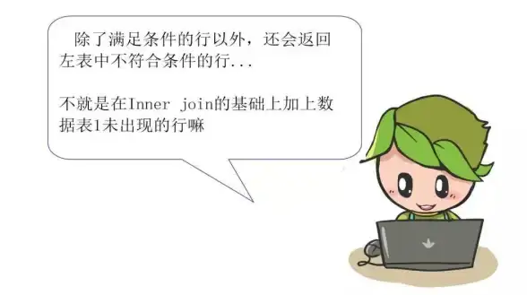 数据库优化|高效查询 mssql深度研究：Join用法全面解析，mssql join