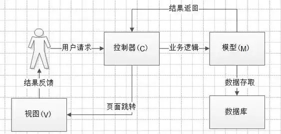 入口机制|路由设计|php单一入口写法_php单一入口写法是什么
