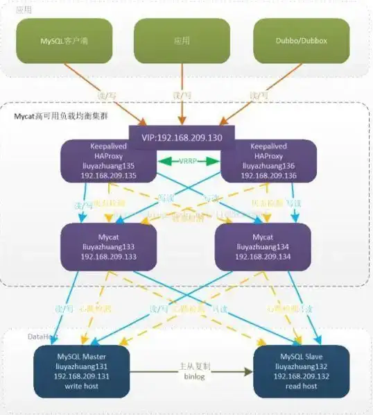 数据库管理|SQL语句 创建mysql数据库命令—创建MySQL数据库命令