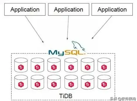SQL优化|数据库处理 mysql字符串替换方法汇总与MySQL字符串替换高效实现方案