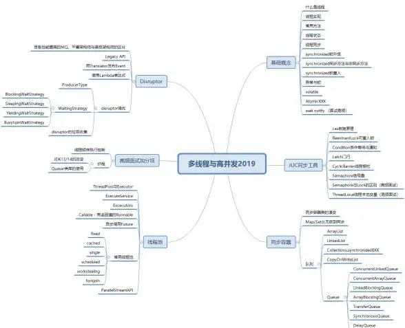 Redis优化 查询加速 提升查询效率，增强Redis解决redis查询效率慢的问题