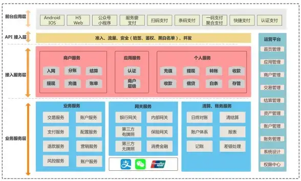 高可用性|容错能力 Redis集群模式实现高可用与容错体系，打造Redis集群模式下的高可用架构