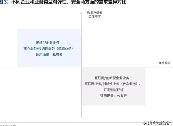 混合云 多云 企业选择混合云还是多云？决策时需关注这些关键因素