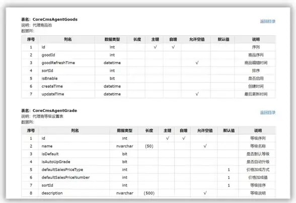 SQL语句 数据库查询 快速查询」如何选取数据库表中的全部内容？数据库选取表中所有内容