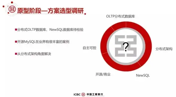 数据库基础|新手指南 mysql入门教程,mysql入门视频教程，快速掌握MySQL数据库操作与应用