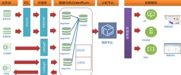 性能提升|系统加速 GP数据库优化技巧，助力系统高效流畅运行