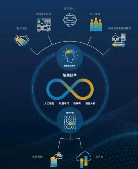 科技创新|数字化转型 青春期的云计算迈向成熟阶段