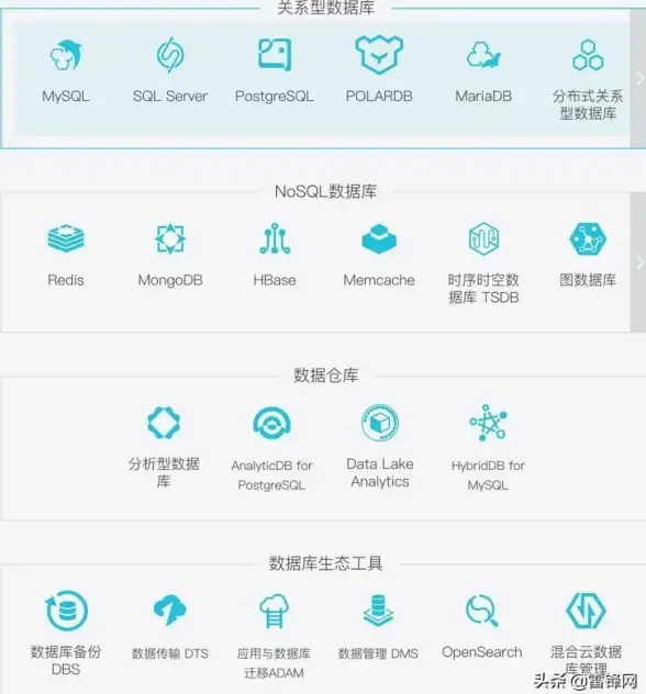 云数据库|高性能 阿里云mysql数据库,阿里云mysql数据库服务优势解析与应用场景