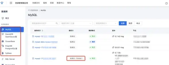 云数据库|高性能 阿里云mysql数据库,阿里云mysql数据库服务优势解析与应用场景