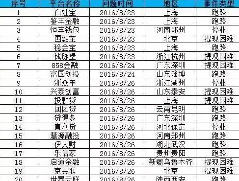关联话题前瞻｜服务器交易风险预警：安全合规护航指南‼IT焦点