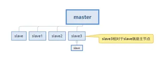 Redis高可用|主从切换：Redis选举失败原因解析，redis选举不成功应对方法