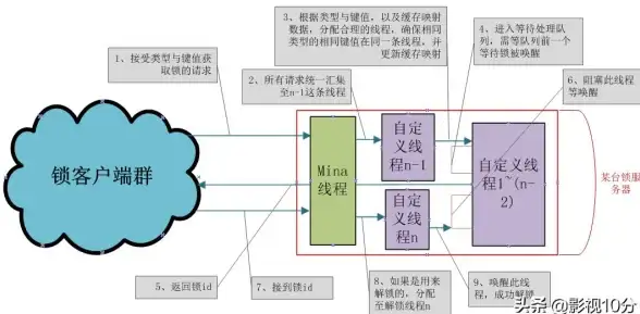 数据库管理 数据存储 MySQL：高效数据存储与灵活管理