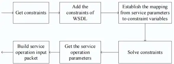 SQL优化|查询技巧|SQL语句中布尔表达式不可忽视的关键部分
