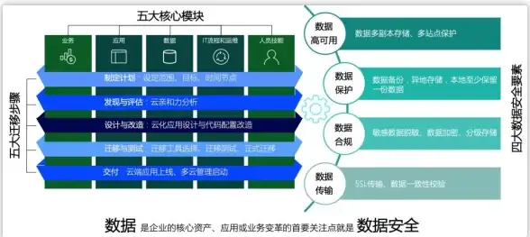 云计算|企业IT 混合云」你不知道的4项常见误区解析