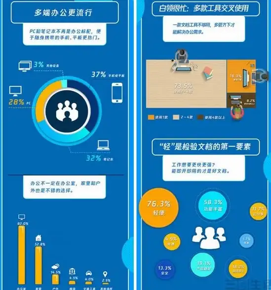 聚焦│行业热点速递｜权威解读】腾讯云服务器权限分配规范失效！风险提示
