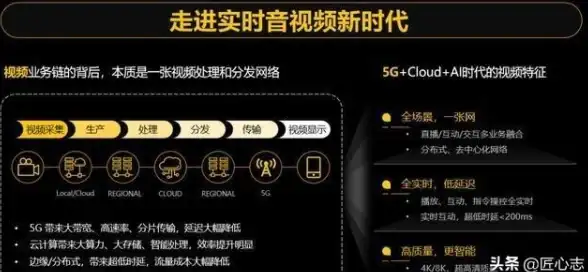 关联运维管理 服务器并发用户实时监控宝典｜高效操作实录【实用技巧】