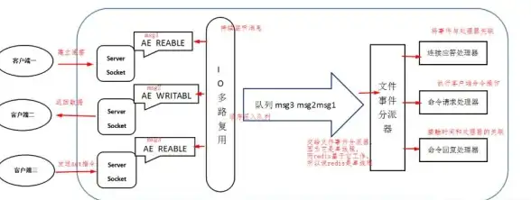 Redis应用 数据结构 Redis队列实现多样化结构化数据存取方式，常见redis队列类型解析