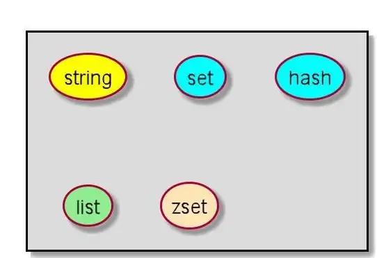 Redis 地图数据结构 Redis地图数据结构详解与应用实践