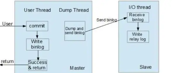 MySQL复制 数据库表格迁移：高效实现MySQL中表格数据库的快速复制方法