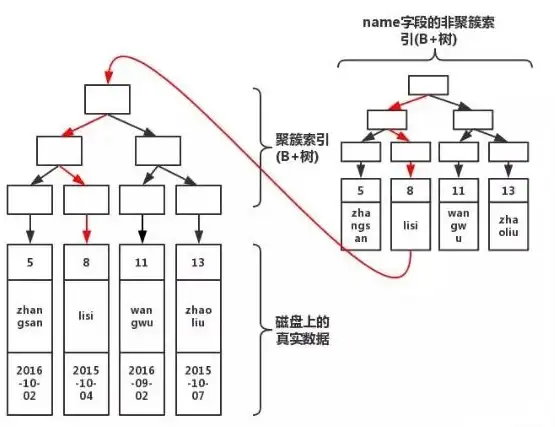 数据库优化|索引管理 mysql删除索引语句,MySQL删除索引语句详解与操作方法