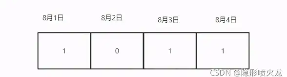 🔥角色培养🔥战力提升🔥桃花师》最全攻略分享！