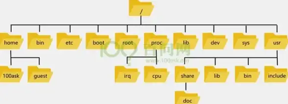 Linux系统 操作系统区别 centos和redhat—centos和redhat的关系