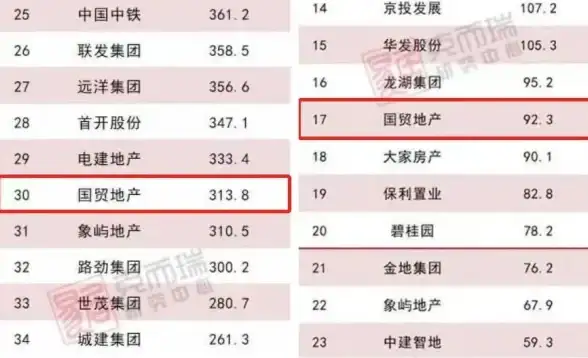热门爆款★云上城之歌2023全新开服时间+新手必玩活动详解★福利多多