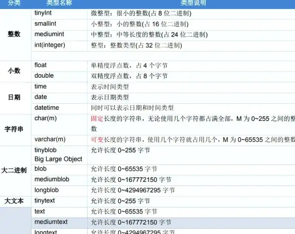 数据库备份 数据导出 mysql如何导出数据库-mysql如何导出数据库sql文件但电脑上还有