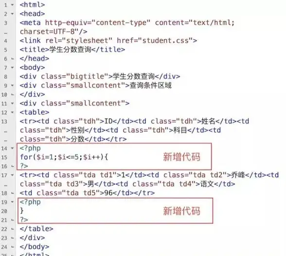 建站技巧|开发教程|php网站代码与设计详解，轻松掌握高效PHP网站开发方法