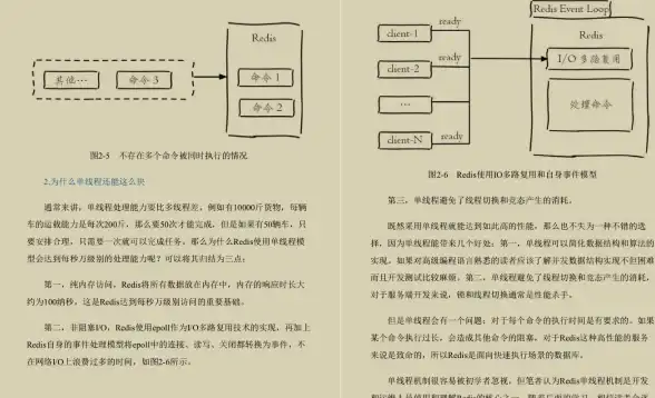 Redis运维 故障排查 解决Redis线上问题快速找出答案，redis线上问题及答案