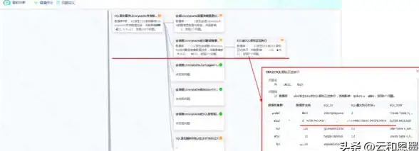 数据可视化 数据管理 数据库展示技巧：高效显示数据库中的数据方法