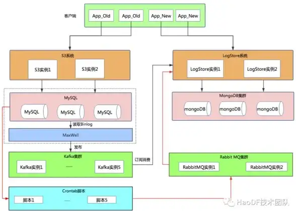 数据库管理 定时任务 mysql开启事件及其作用解析