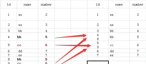 数据库|数据类型：mysql常用数字类型有哪些_mysql数据类型number详解