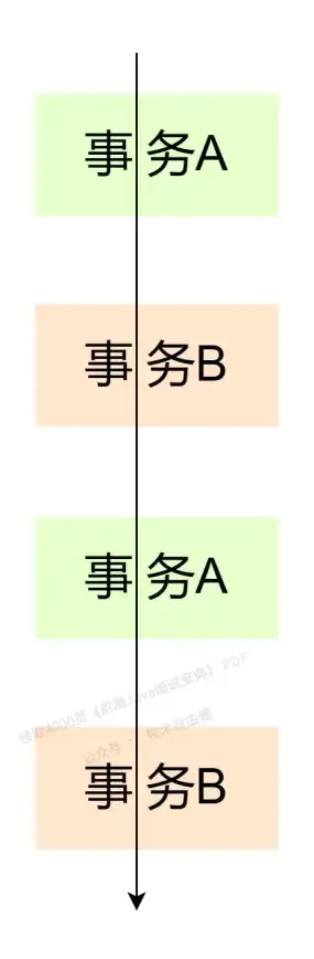 数据库管理|表操作|mysql解锁表_Mysql解锁表方法与步骤详解