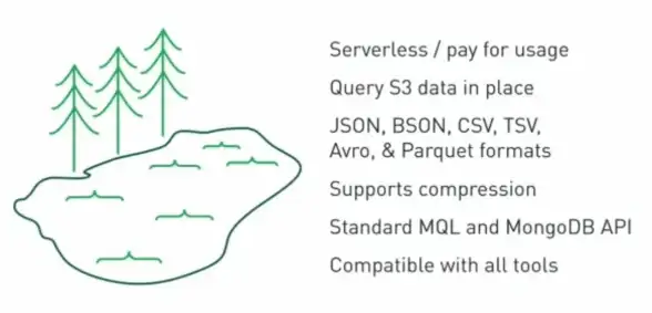 MongoDB AWS部署指南：外媒速递—生产环境下MongoDB十大最佳实践