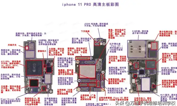 主板维修🔧苹果主板常见故障原因深度解析与高效实用维修方法分享