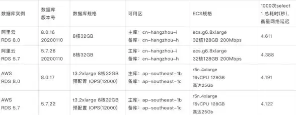 数据库优化 性能提升 深入解析MySQL内存管理与优化策略