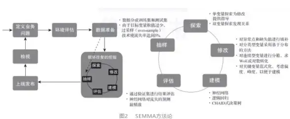 SAS编程|数据分析 后浪云SAS教程：掌握SAS循环的高效用法