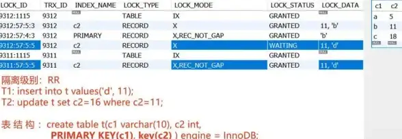 数据库设计|表结构规范 mysql数据库建表语句—mysql的建表语句
