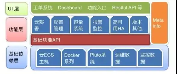 Redis统计|点击人数追踪 利用Redis高效实现网站访问量与用户点击数据实时统计