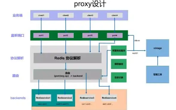 Redis统计|点击人数追踪 利用Redis高效实现网站访问量与用户点击数据实时统计