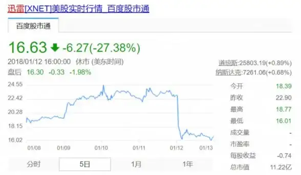 下载加速全解｜迅雷种子缓慢真因及提速秘籍【P2P优化必看】