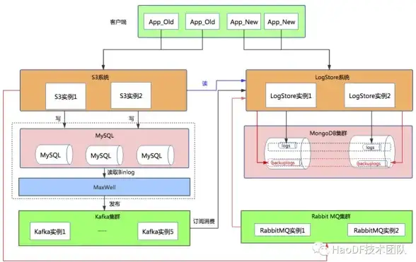 数据库管理|数据迁移：mysql如何复制数据库,MySQL复制数据库的核心方法解析