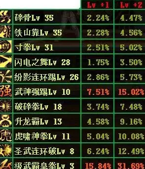 游戏攻略🔥地下城与勇士武神防具最佳选择推荐详解
