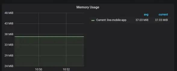 运维管理 系统监控 linux杀进程—linux杀进程日志详解与操作方法