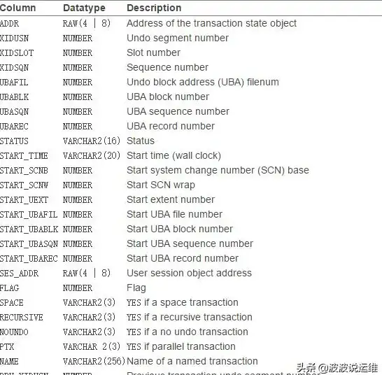 Oracle 删除操作 delete语句执行流程详细解析