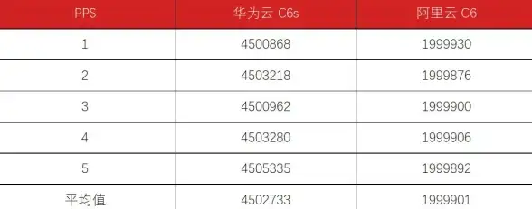 云端科技速递┃高效内网IP查找技巧揭秘！运维实用指南】