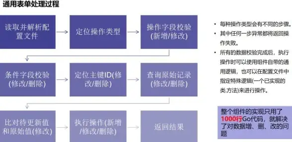 接口开发|数据交互_php返回json数据及其在html前端的应用解析
